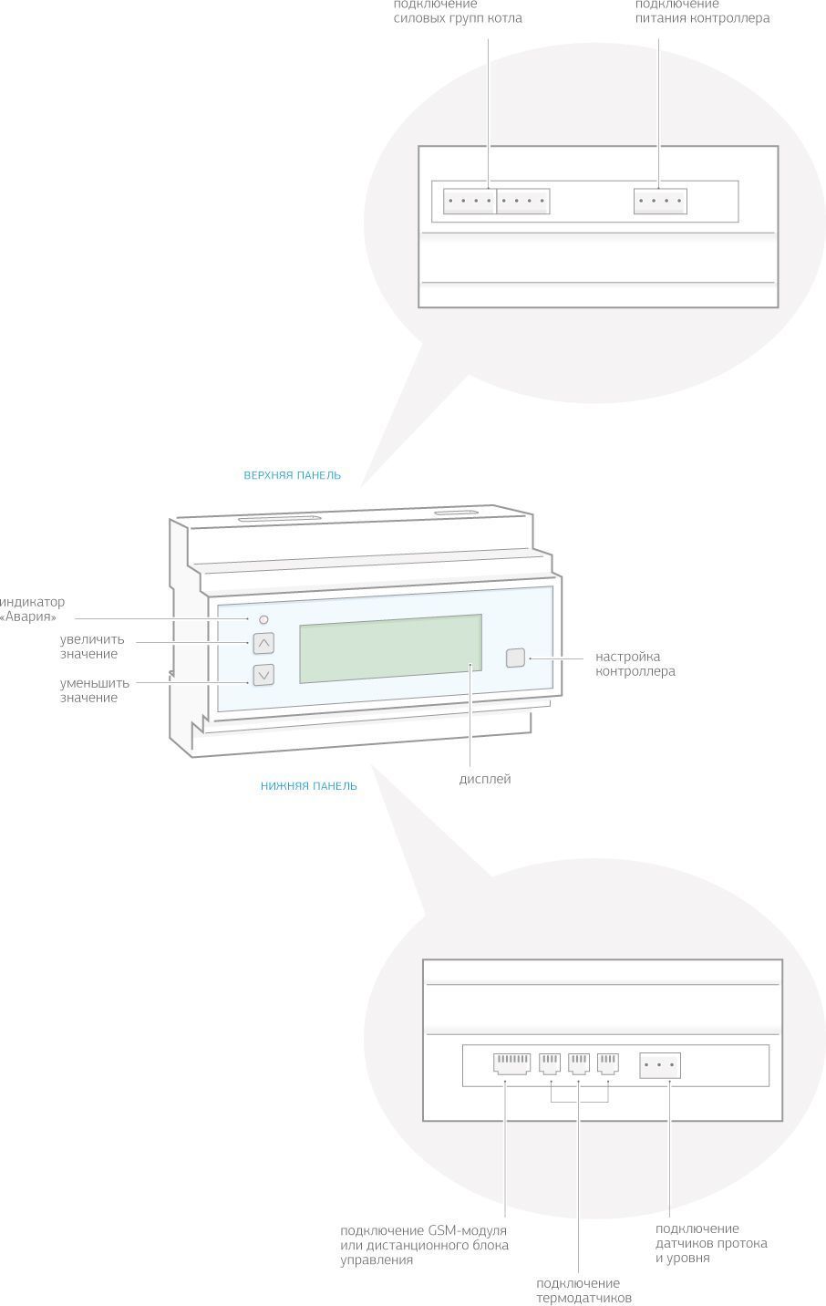 Устройство КН-3 ДИЗ